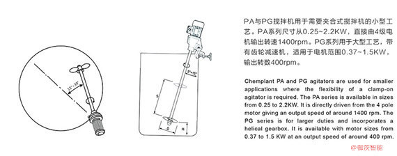 便携式节能搅拌机专用反应釜减速机-r系列减速机传动方案