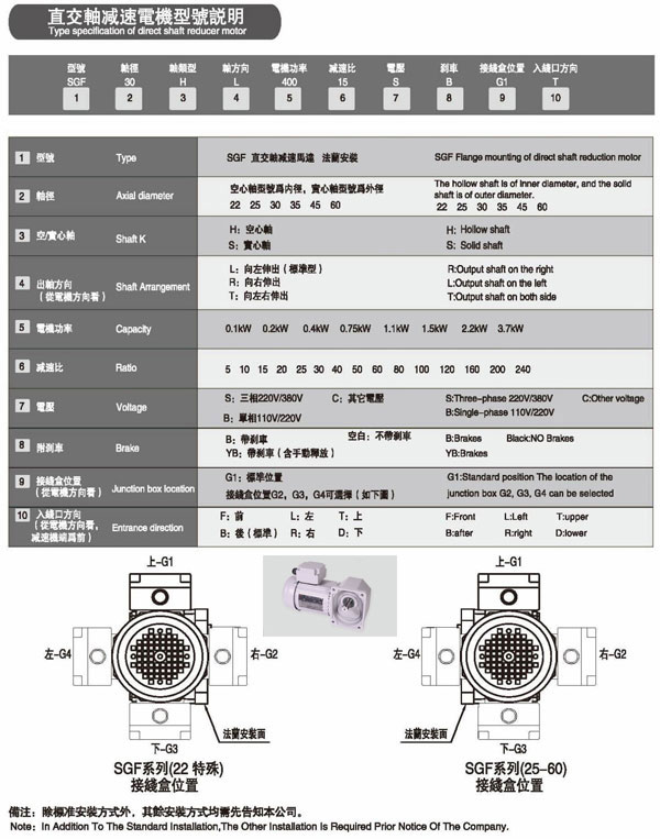 直交轴减速机型号说明书 直交轴减速机型号说明书