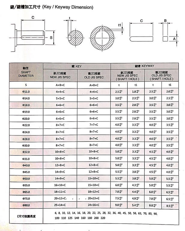 齿轮减速电机的键和键槽加工尺寸 .jpg