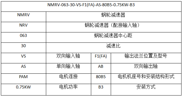 RV蜗轮蜗杆减速机型号表示.jpg RV蜗轮蜗杆减速机型号表示.jpg